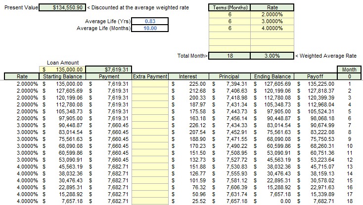 Amortization Schedule With Variable Rates Excel CFO Document Car Loan