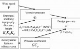 Asce 7 10 Wind Load Calculator Excel Unique 05 Document