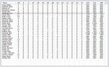 Baseball Stat Sheet Tier Crewpulse Co Document Stats Excel Spreadsheet Template