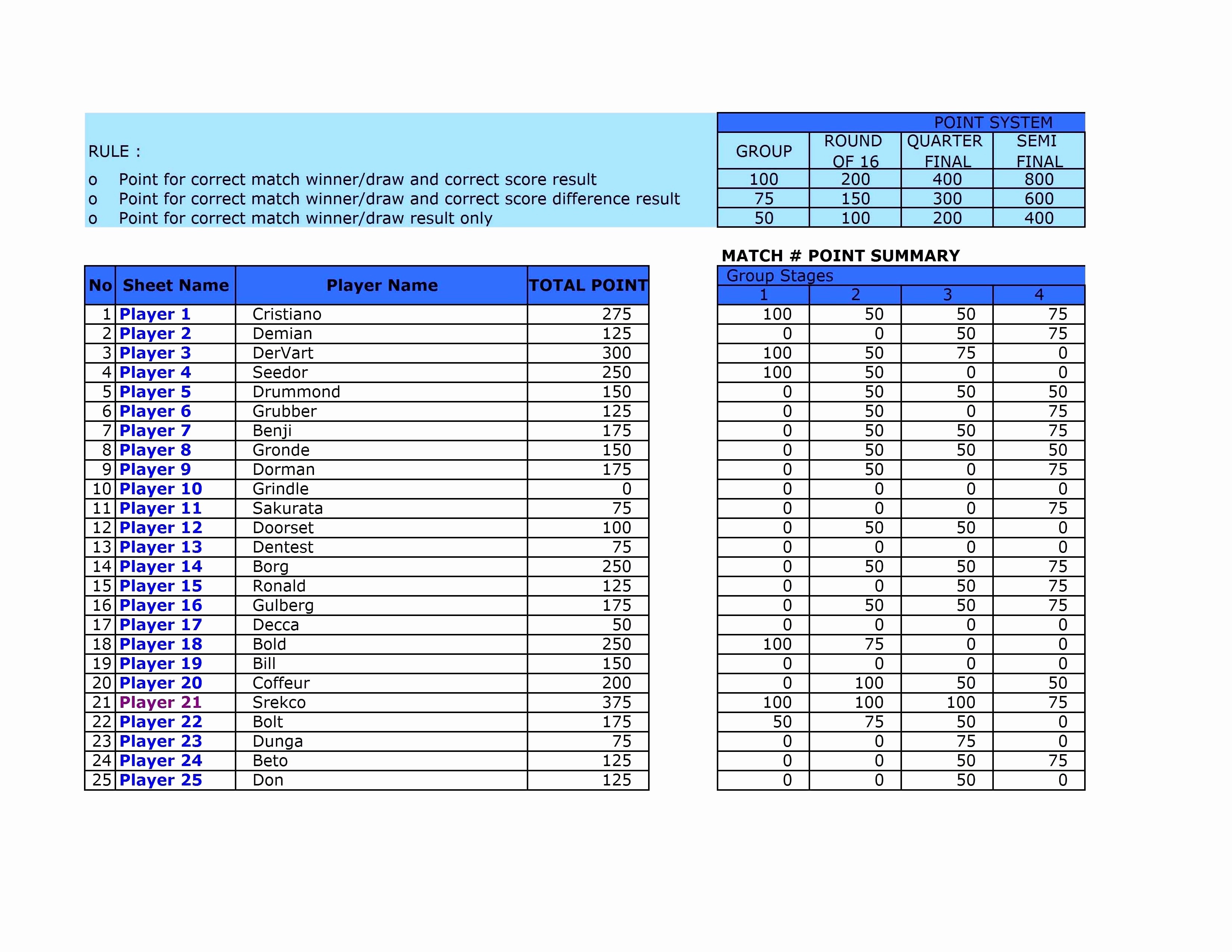 Baseball Stat Tracker Excel Lovely Softball Document