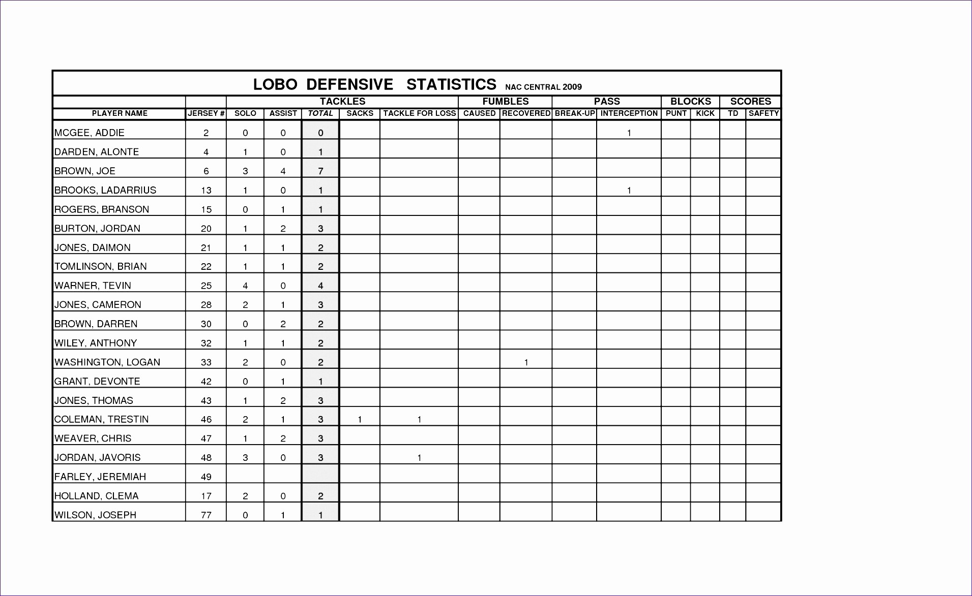 Baseball Stat Tracker Template Unique Stats Excel Document