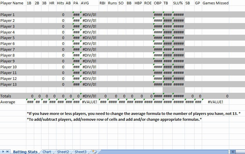Baseball Stats Spreadsheet Template Best Of Sheet Pdf Document Stat