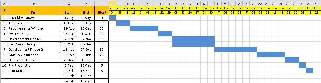 Best Ideas Of Excel Timeline Template Construction Document Free