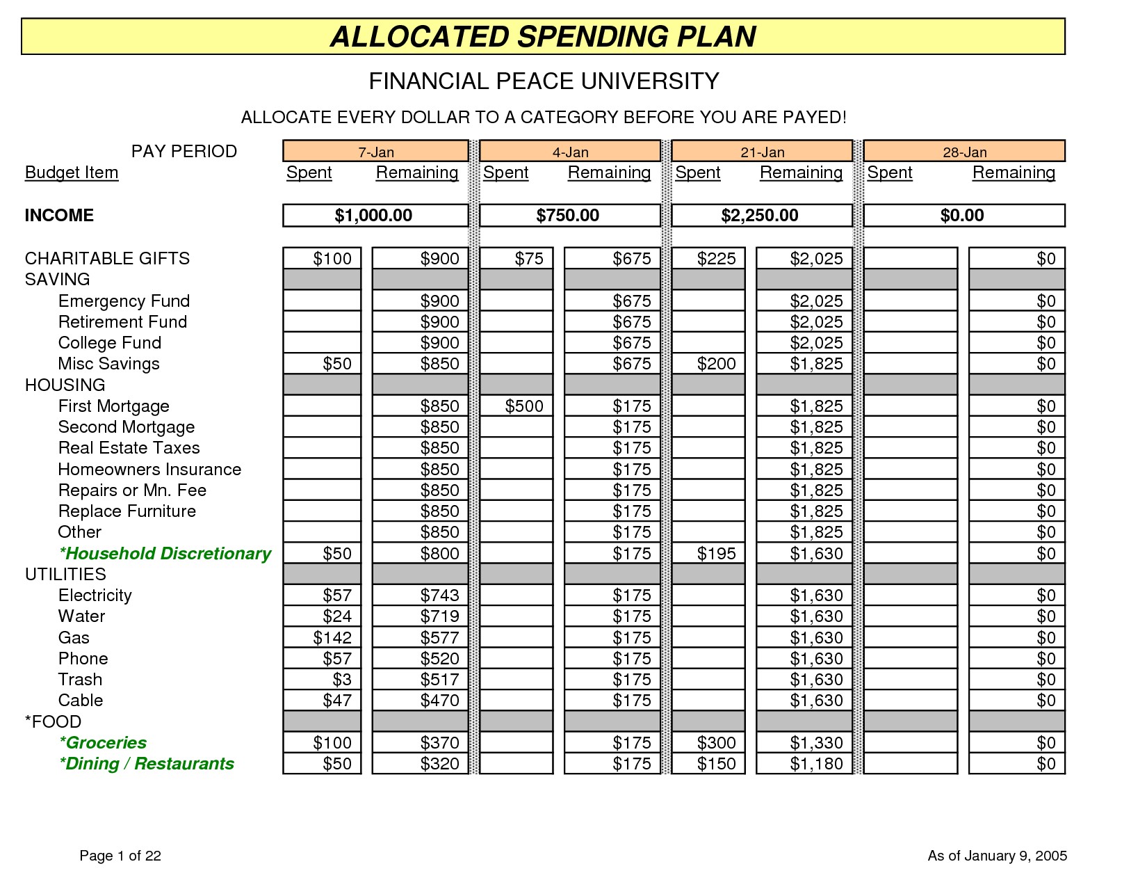 Best Photos Of Spending Plan Worksheet Personal Document Dave Ramsey Allocated Spreadsheet