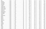 Beverage Stocktake Template For Excel Document Liquor Inventory Sheet