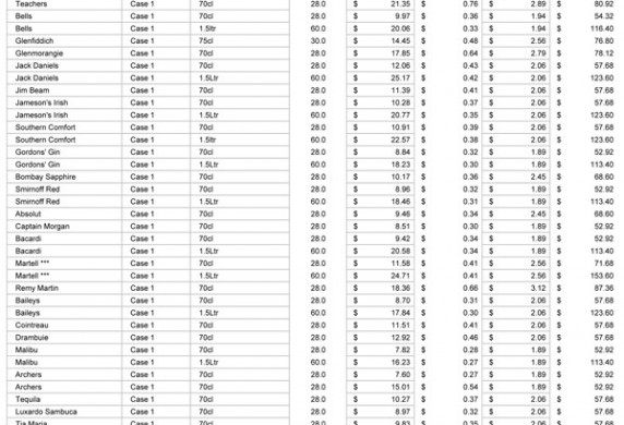 Beverage Stocktake Template For Excel Document Liquor Inventory Sheet