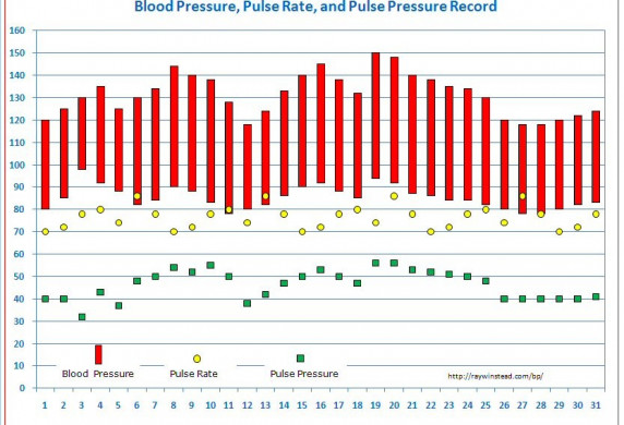 Blood Pressure Tracker Free Templates For Graphing Document Spreadsheet