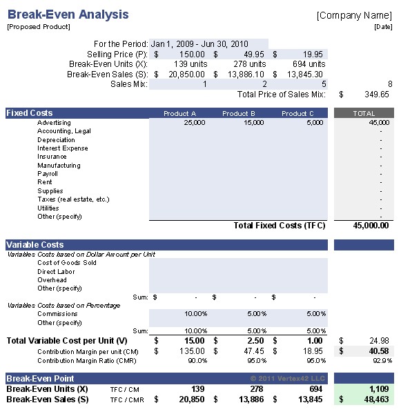 Break Even Analysis Template Formula To Calculate Point Document Restaurant