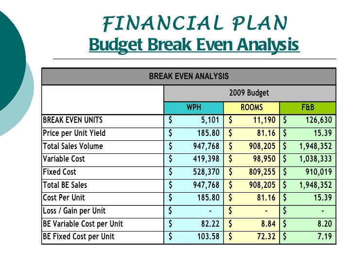 Budget Presentation Document Hotel Break Even Analysis Template Excel
