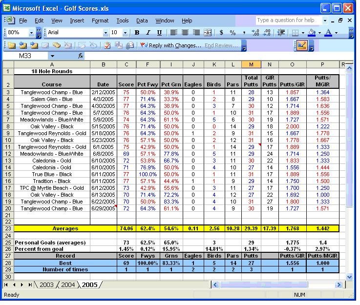 Building A Spreadsheet Present For Father S Day Cogniview PDF To Document Golf Score Tracking