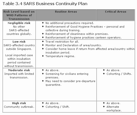 Business Contingency Plan Template Awesome Small Document Example