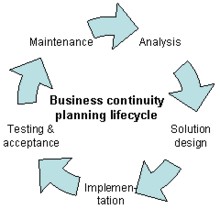 Business Continuity Planning Wikipedia Document Recovery Plan