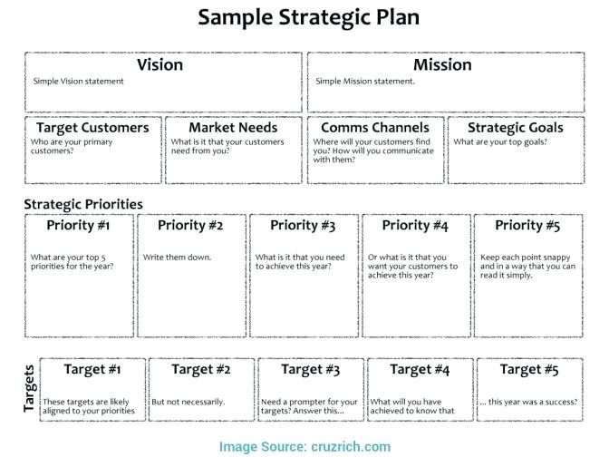 Business Exit Strategy Template Marketing And Sales Document Strategic Plan