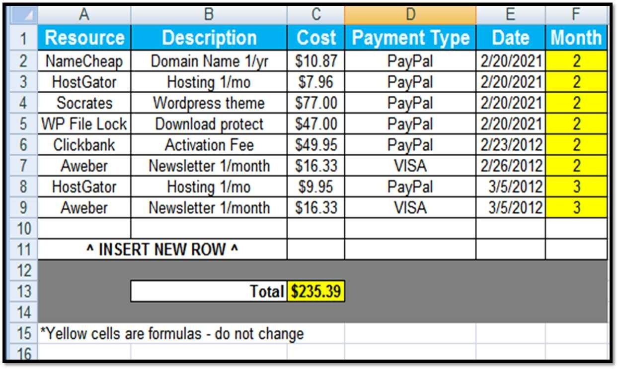 Business Expenses Spreadsheet Excel And Daily Sheet In Cool Document Format Free Download