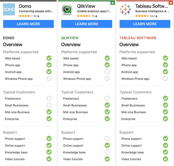 Business Intelligence How Is Domo Priced And Does It Compare Document Vs Qlikview