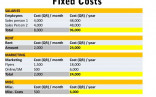 Business Model Canvas To Financial Plan Document