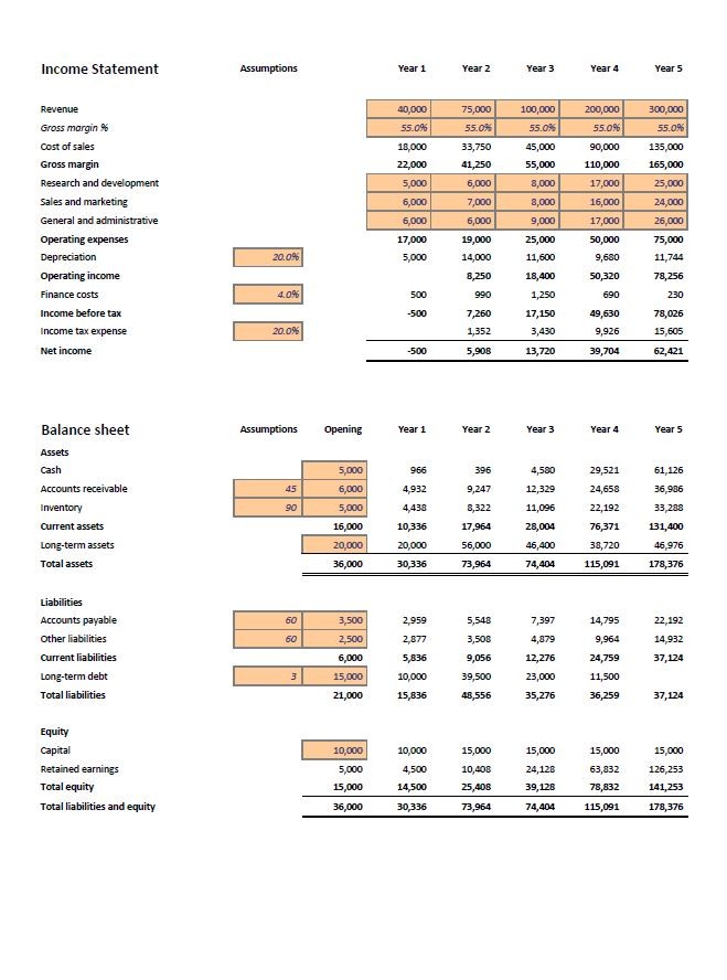 Business Plan Balance Sheet Template Tetorisu Info Document Financial Projections