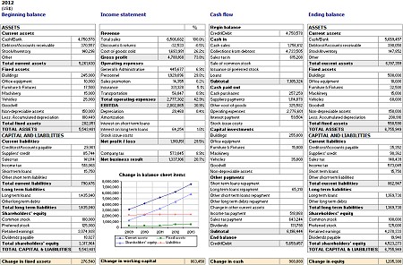 Business Plan Software Review Document Financial
