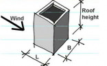 Calculate Wind Pressure Document Load Calculator Excel