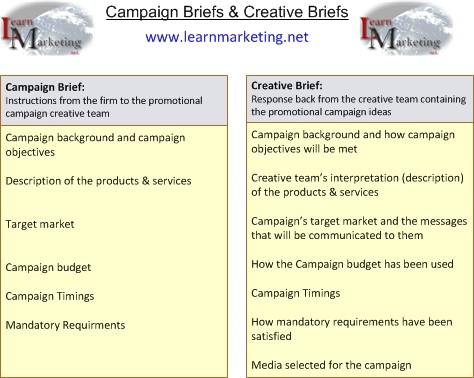 Campaign Briefs And Creative Unit9 Product Promotions Document Brief Template
