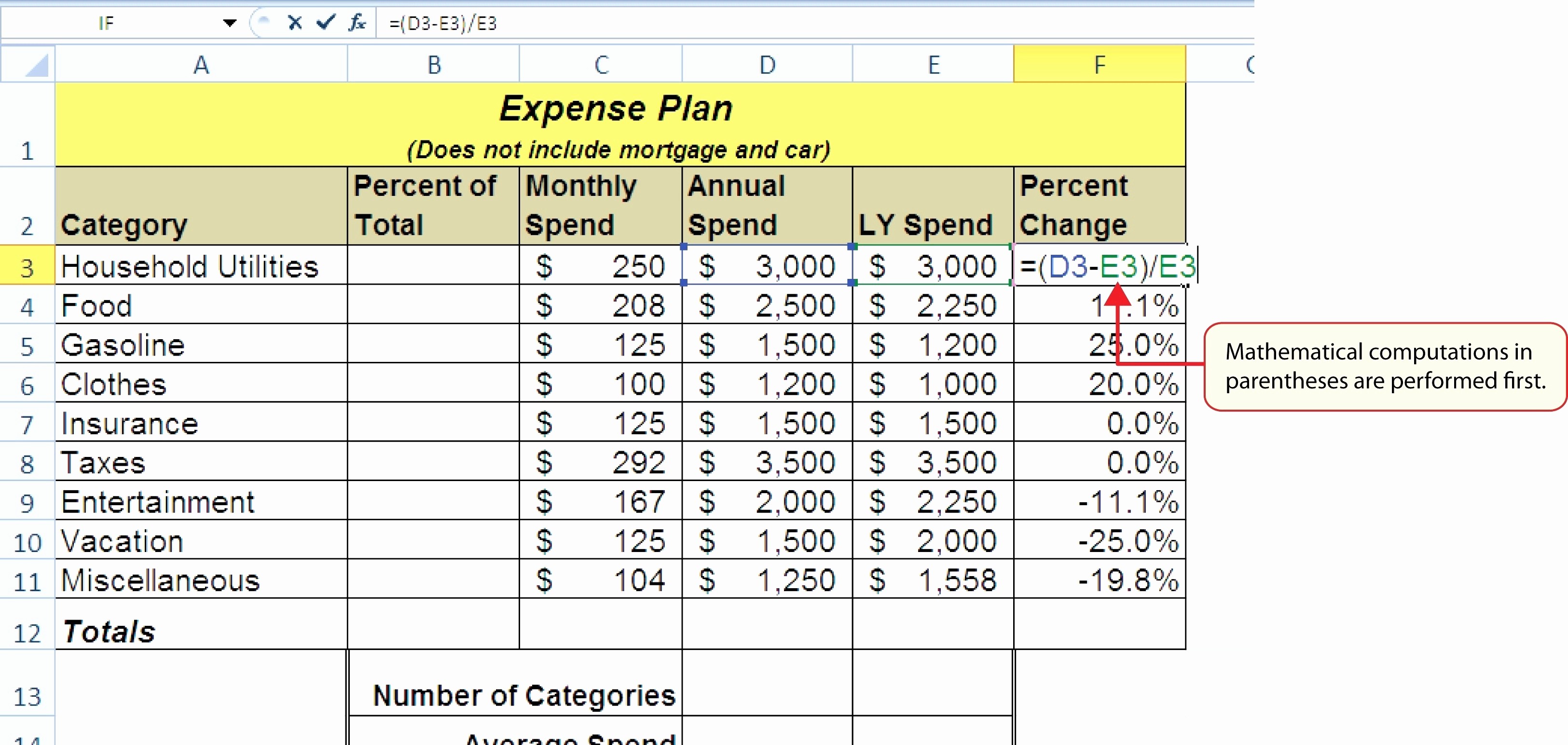 Car Buying Excel Spreadsheet Unique Lease Elegant Document