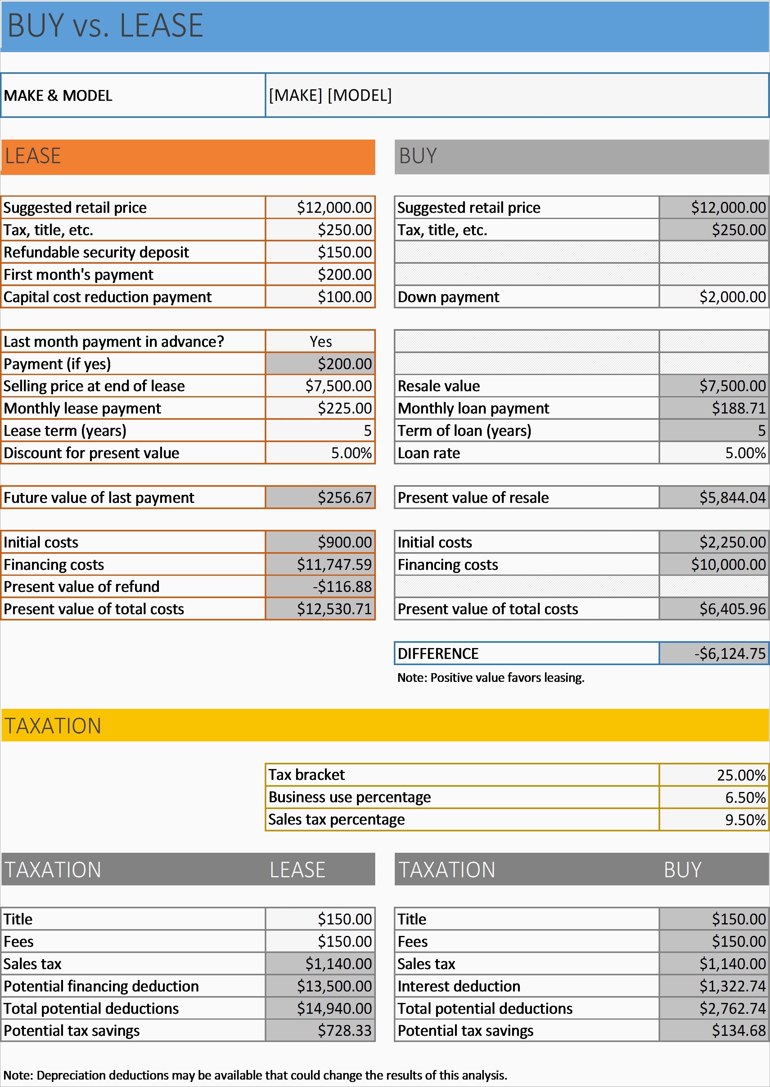 Car Lease Calculator Spreadsheet As Budget Excel Document