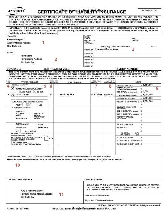 Certificate Liability Insurance Template Acord Of Document Fillable Form