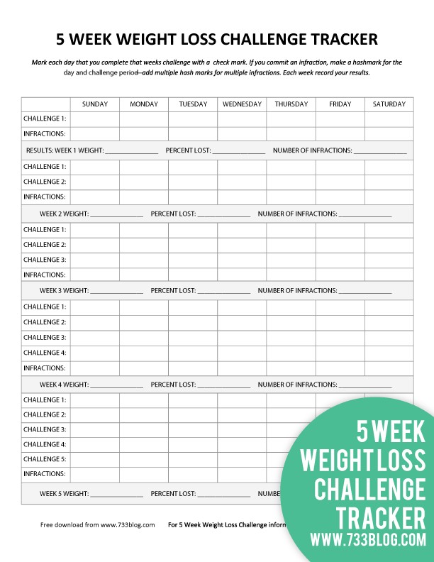Chocolate Cloud Dough Recipe Workouts Pinterest Weight Loss Document Challenge Template