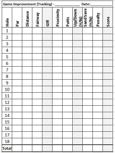 Coaches Help Your Players Play Better Golf Document Stat Spreadsheet