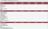 College Application Checklist Process Document Excel