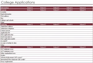 College Application Checklist Process Document