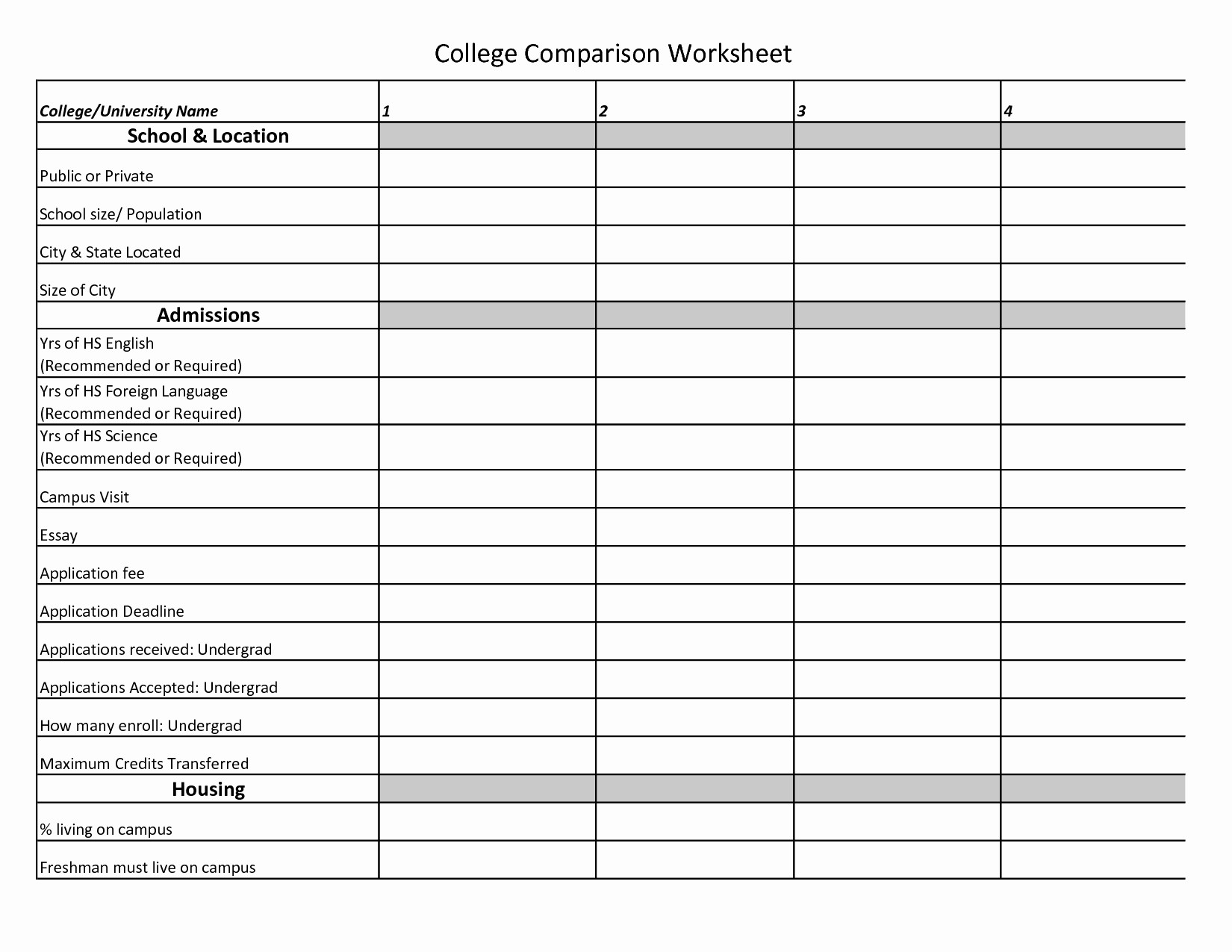College Comparison Worksheet Spreadsheet Luxury Parison Document