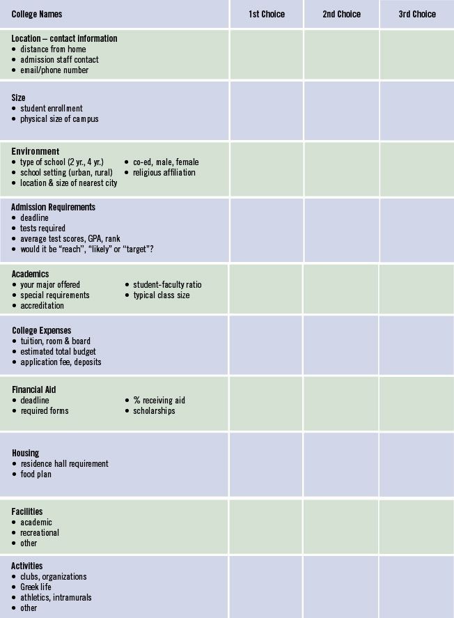 College Comparisons Website Tier Crewpulse Co Document Comparison Worksheet Spreadsheet