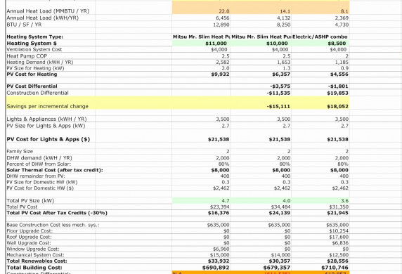 Commercial Electrical Load Calculation Form Inspirational Mercial Document Calculations Worksheet