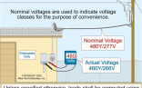 Commercial Electrical Load Calculations Construction Document Worksheet