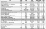 Commercial Electrical Load Calculations Worksheet Awesome Mercial Document