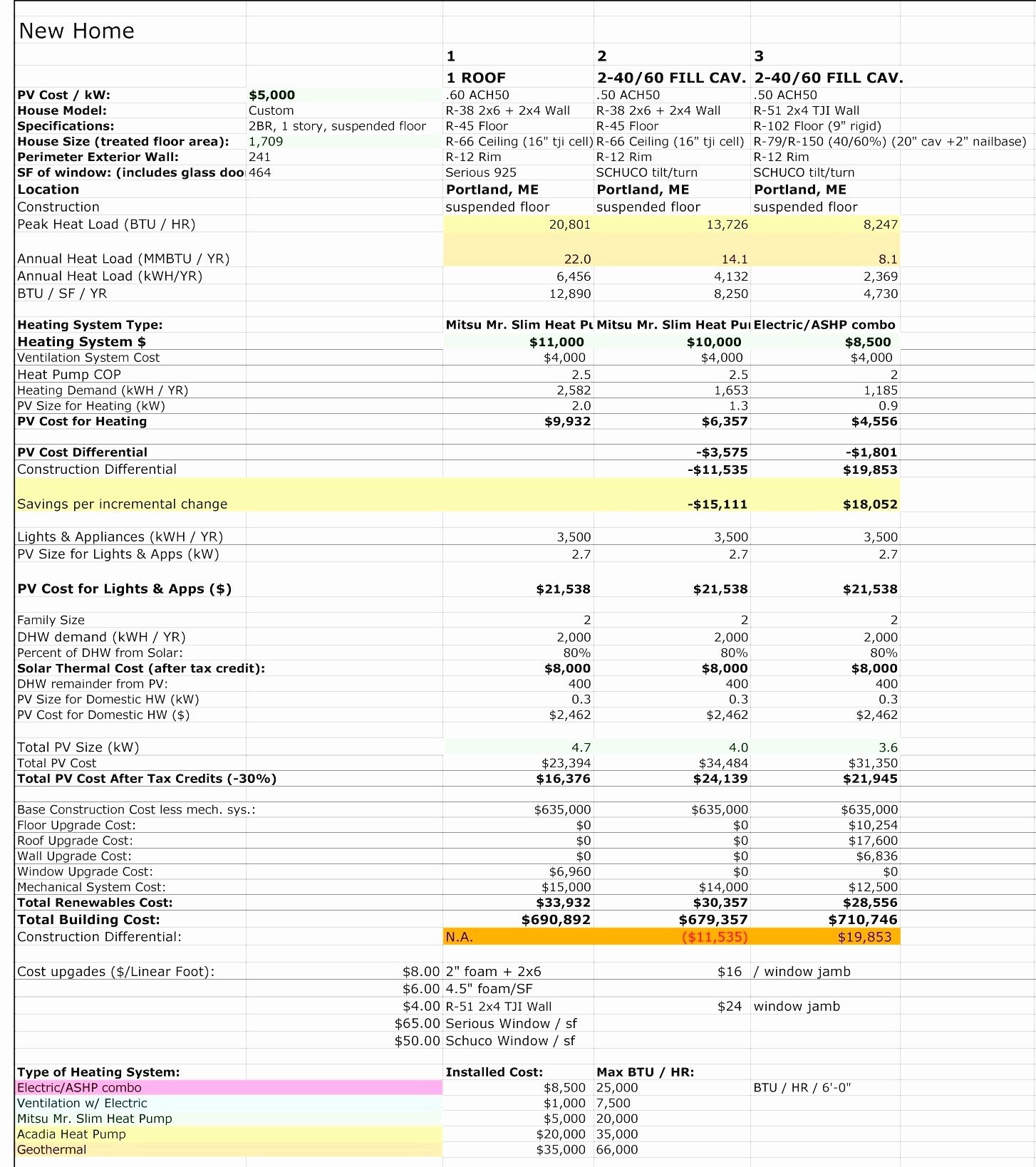 Commercial Load Calculation Spreadsheet Inspirational 50 Unique Wind Document