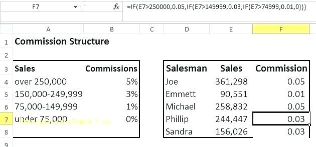 Commission Pay Structure Template Dazzleshots Info Document