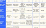 Comparison Chart For Choosing Between Top Social Media Sites Document Marketing Business Plan