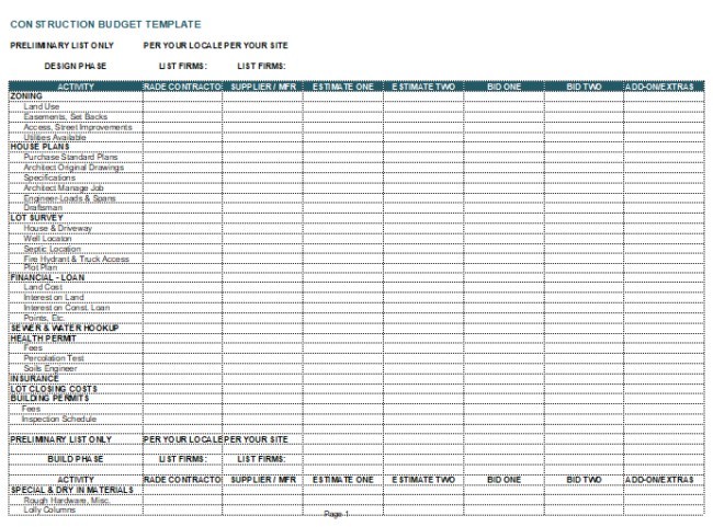 Construction Budget Excel Template Building Cost Document Residential Breakdown