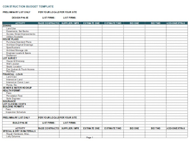 Construction Budget Template 7 Cost Estimator Excel Sheets Document Residential Spreadsheet