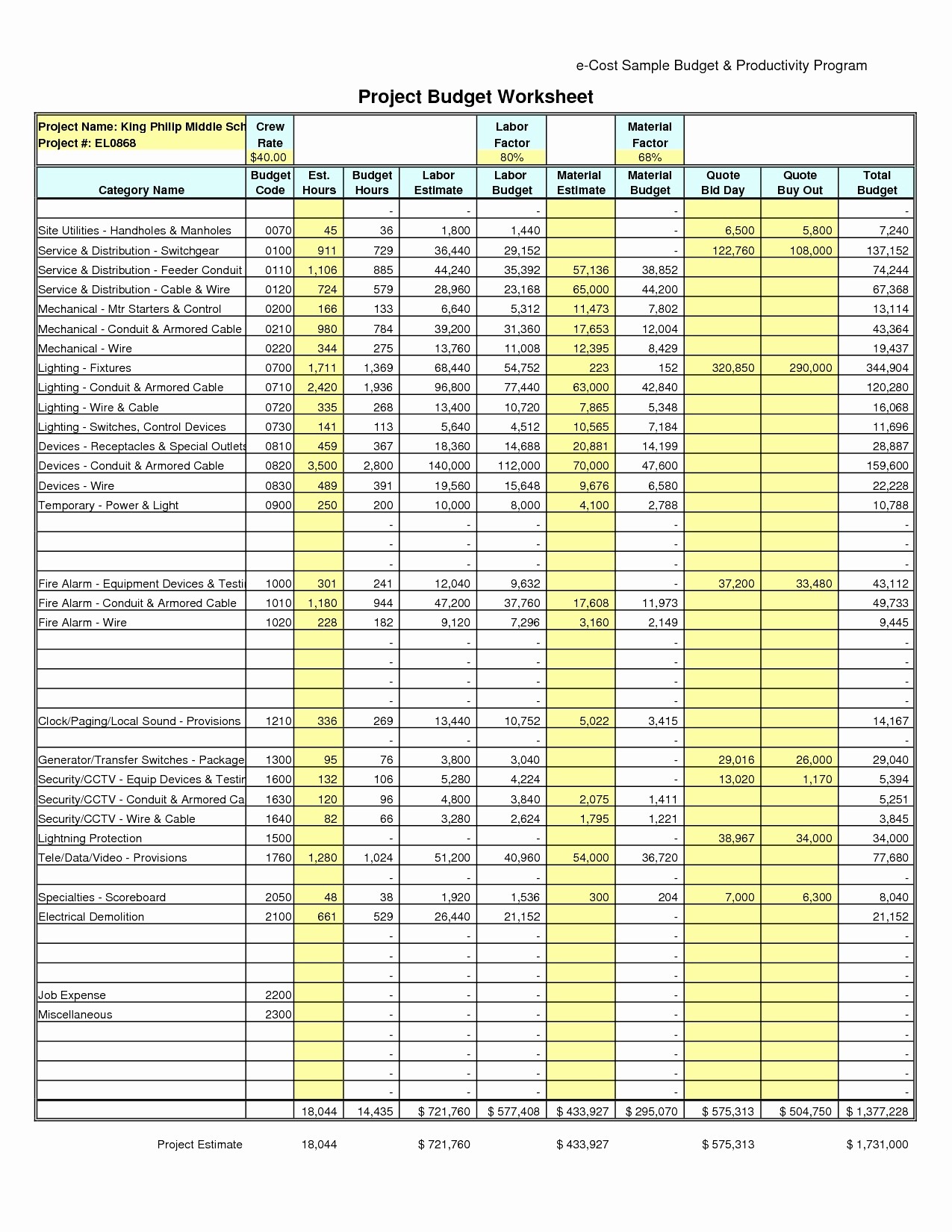 Construction Cost Breakdown Template Beautiful Document Analysis