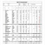 Construction Project Cost Tracking Spreadsheet 2018 Online Document