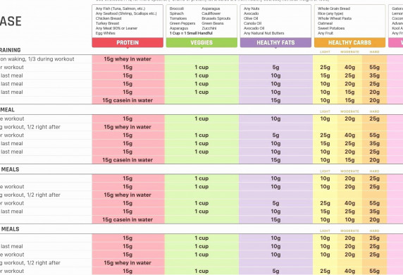 Crossfit Excel Spreadsheet New Programming Document