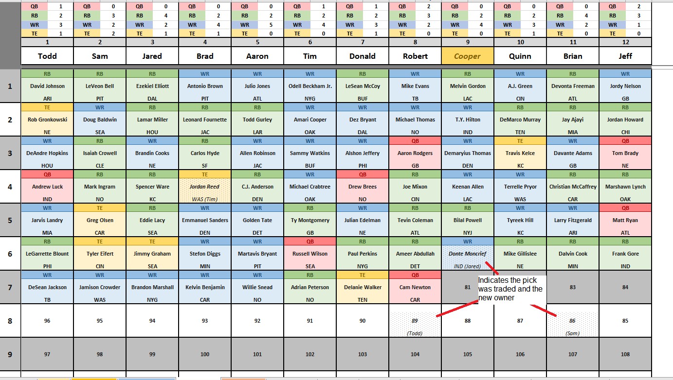 CSG Fantasy Football Spreadsheet V6 0 Fantasyfootball Document Draft Board