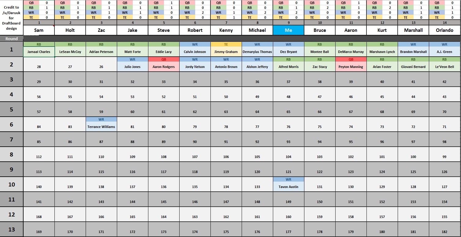 CSG S Fantasy Football Spreadsheet V2 0 Now With A Draftboard And Document Auction Draft Excel