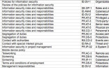 Cyber Security Framework Xls Document Iso 27001 Controls List