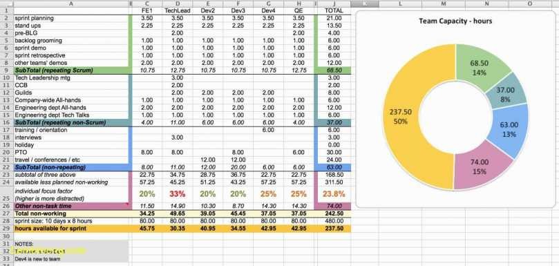 Daily Task Tracking Spreadsheet Beautiful Luxury Project Management Document