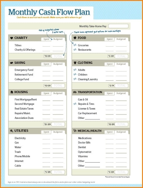 Dave Ramsey Budget Template Reactorread Org Document Templates