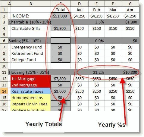 Dave Ramsey Monthly Budget Excel Spreadsheet Lists Pinterest Document